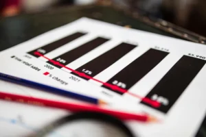 wzrost wskaźników w systemie zarządzania jakością