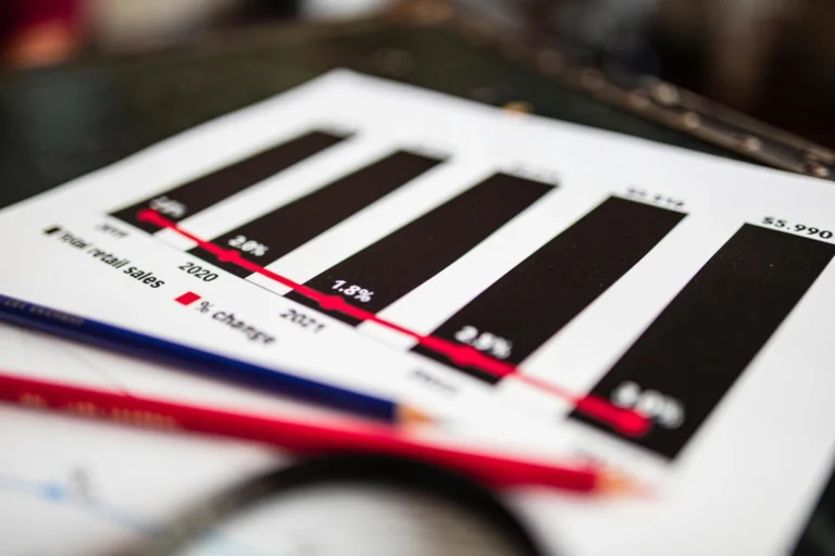 wzrost wskaźników w systemie zarządzania jakością