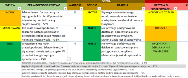 ISO 9001 - System zarządzania jakością w produkcji - Pakiet Standardowy