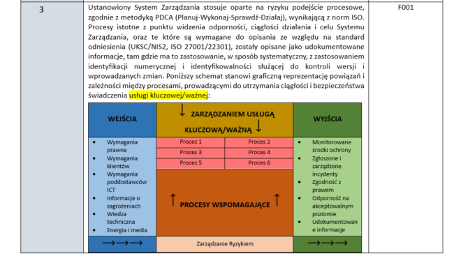 1. mapa NIS2 UKSC - System Zarządzania Bezpieczeństwem Informacji Operatorów Usług Kluczowych - Pakiet Standardowy