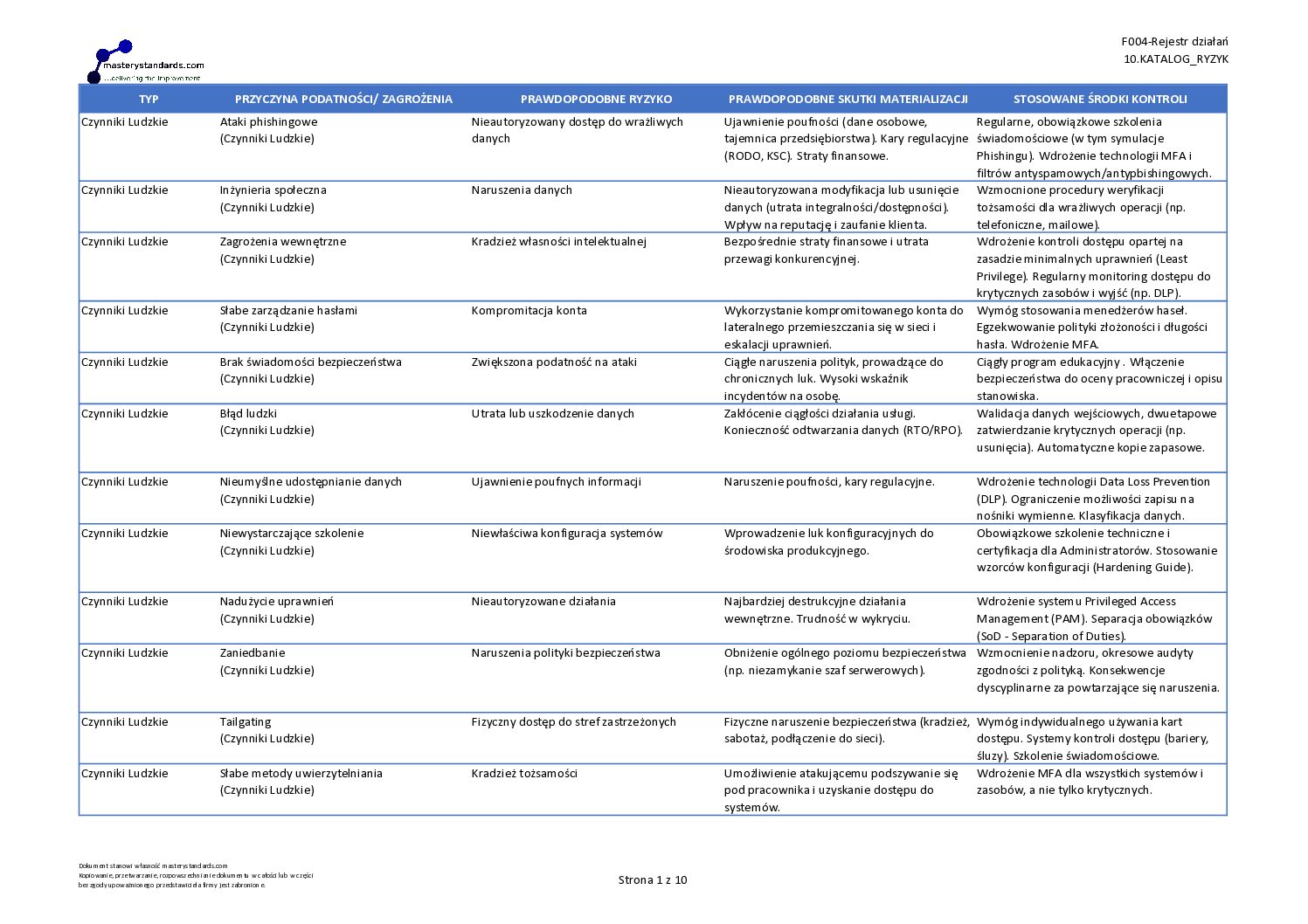 10. katalog ryzyk NIS2 UKSC - System Zarządzania Bezpieczeństwem Informacji Operatorów Usług Kluczowych - Pakiet Kompleksowy