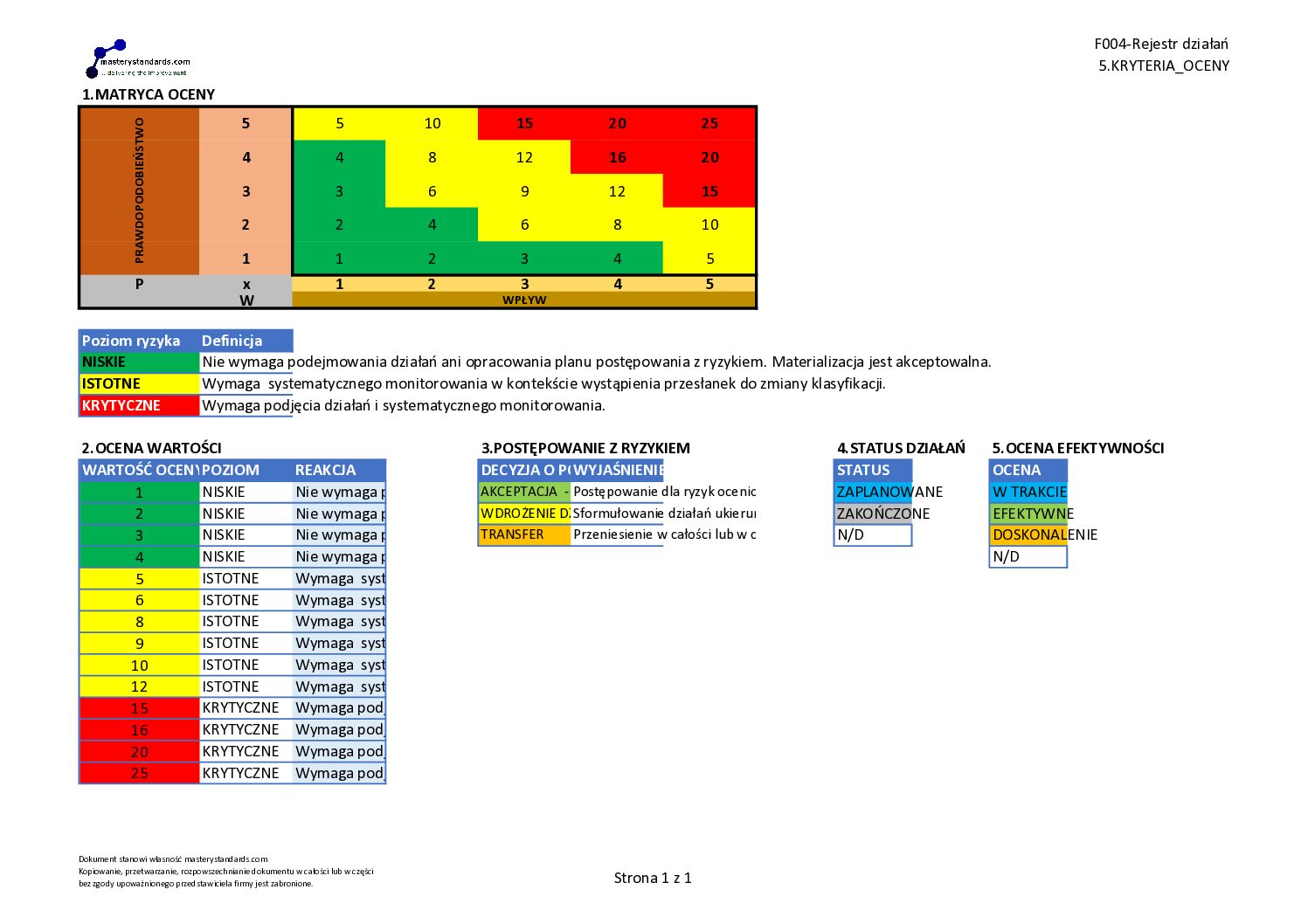 5.kryteria oceny NIS2 UKSC - System Zarządzania Bezpieczeństwem Informacji Operatorów Usług Kluczowych - Pakiet Kompleksowy